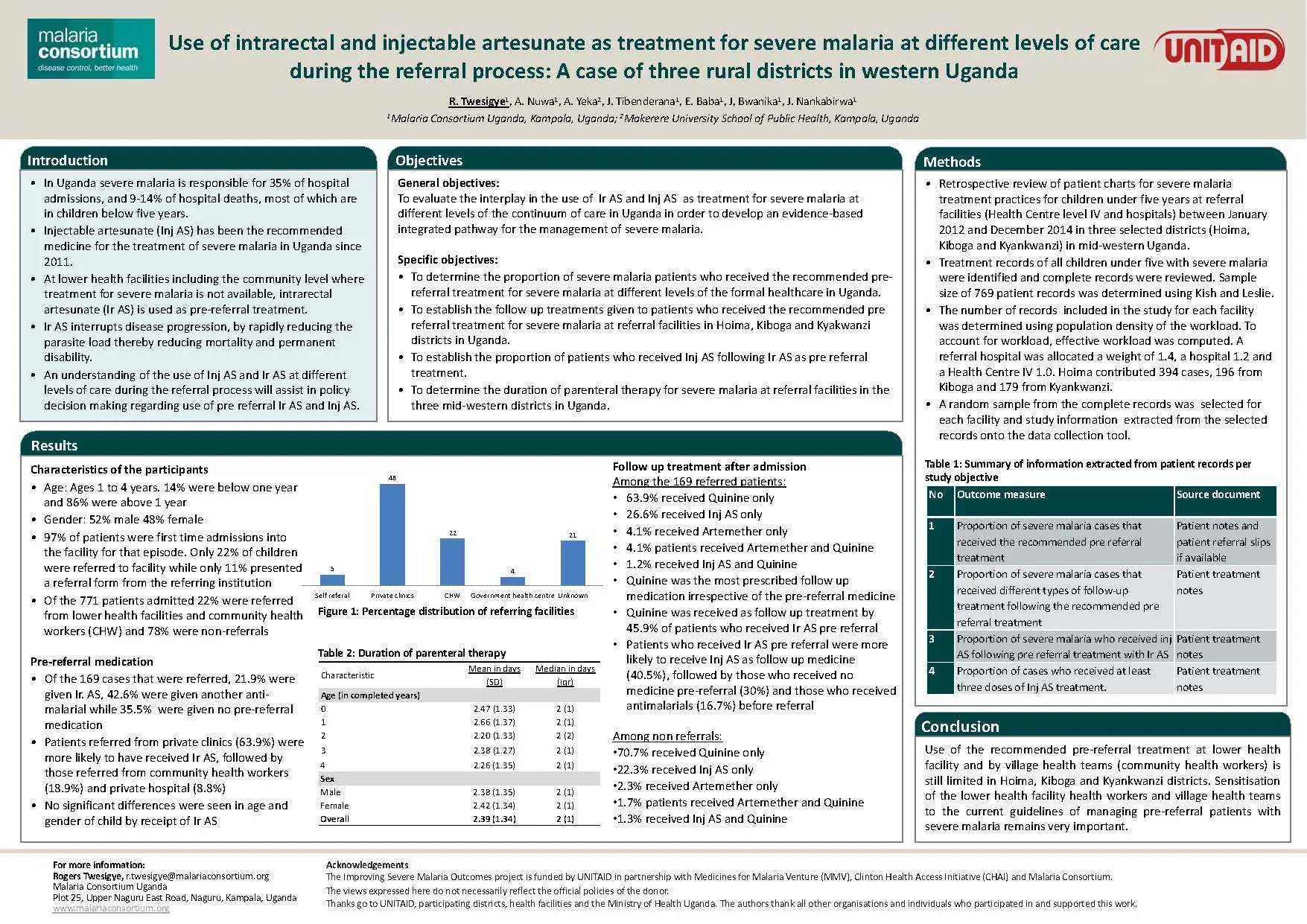 201510291047 poster astmh uganda ismo