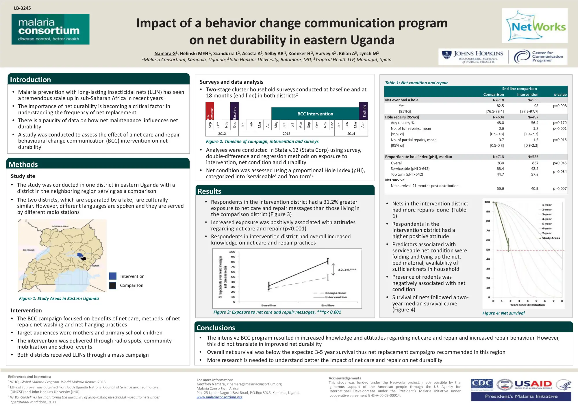 201411030533 poster astmh ugandanetworks