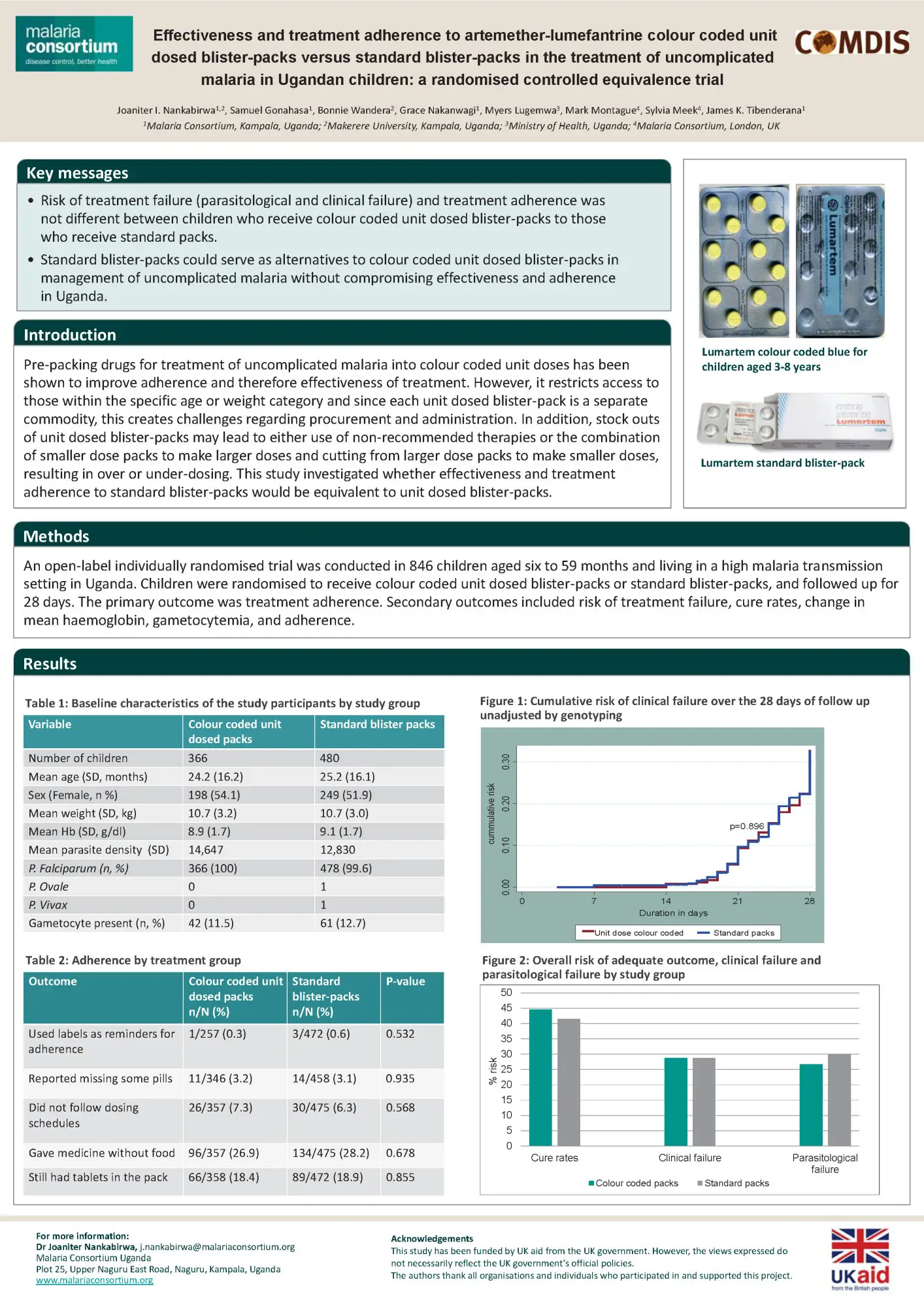 201411030527 poster astmh blisterpack