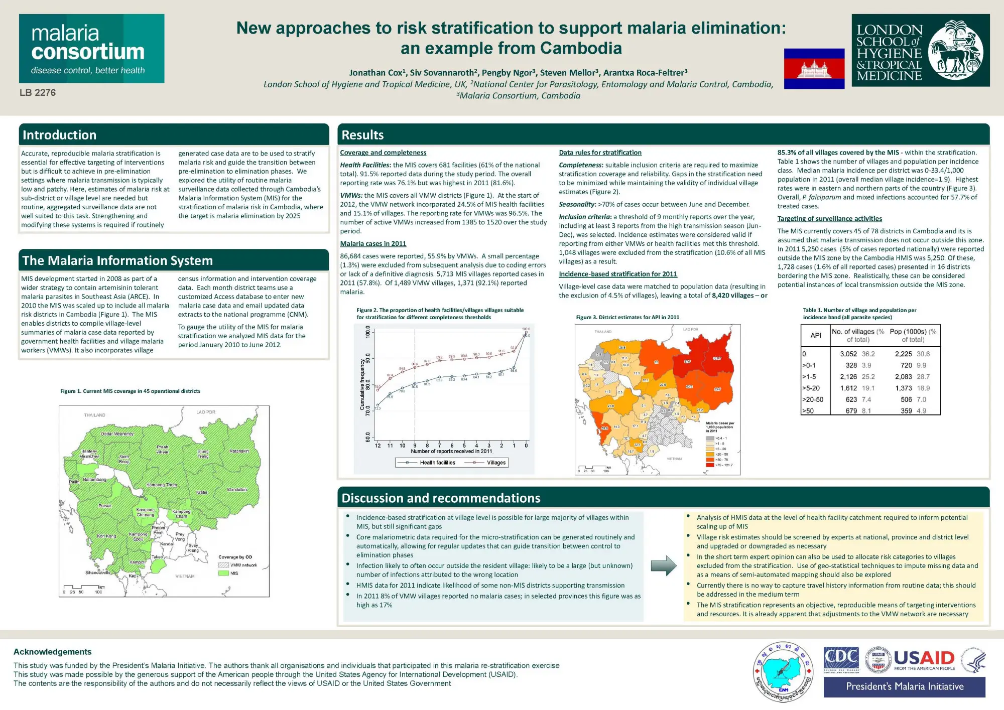201311131246 astmh 2013 risk stratification for malaria elimination cambodia