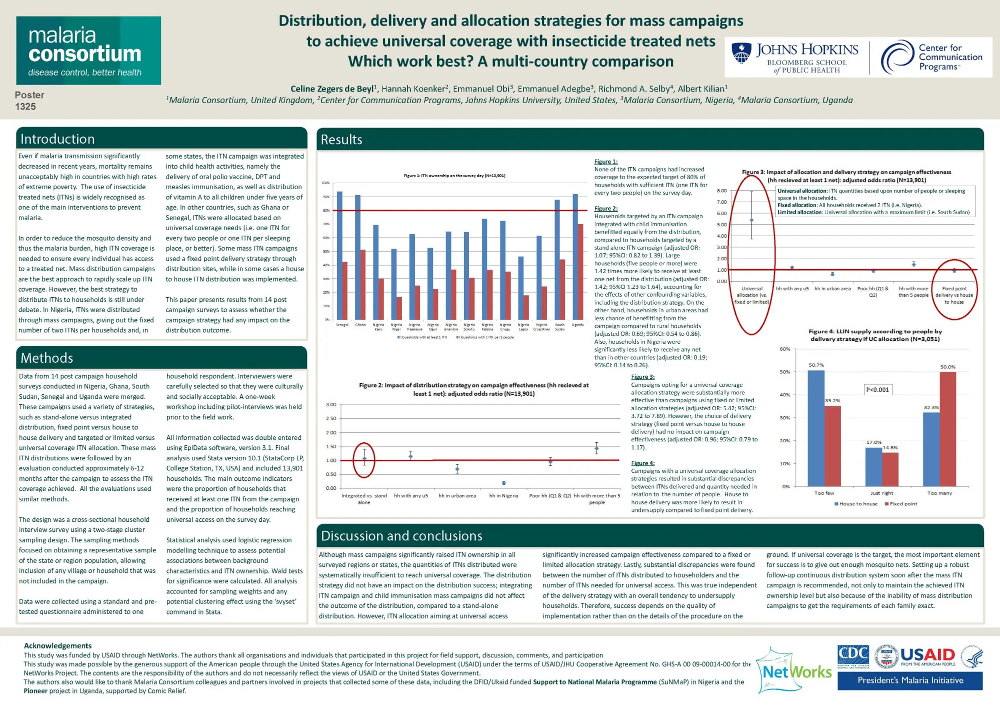 201311131246 astmh 2013 nets campaign strategy multicountry