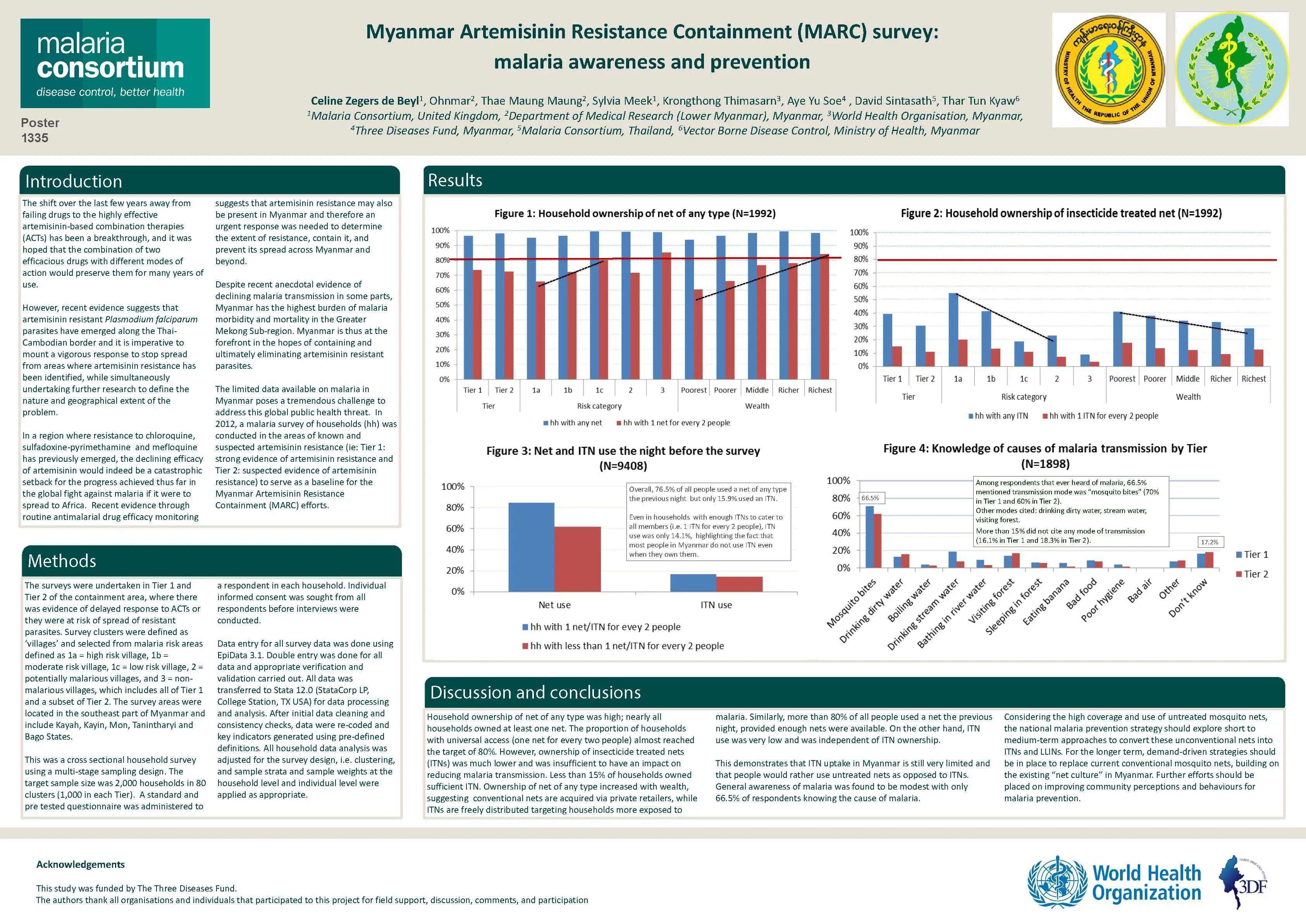 201311131245 astmh 2013 marc prevention myanmar