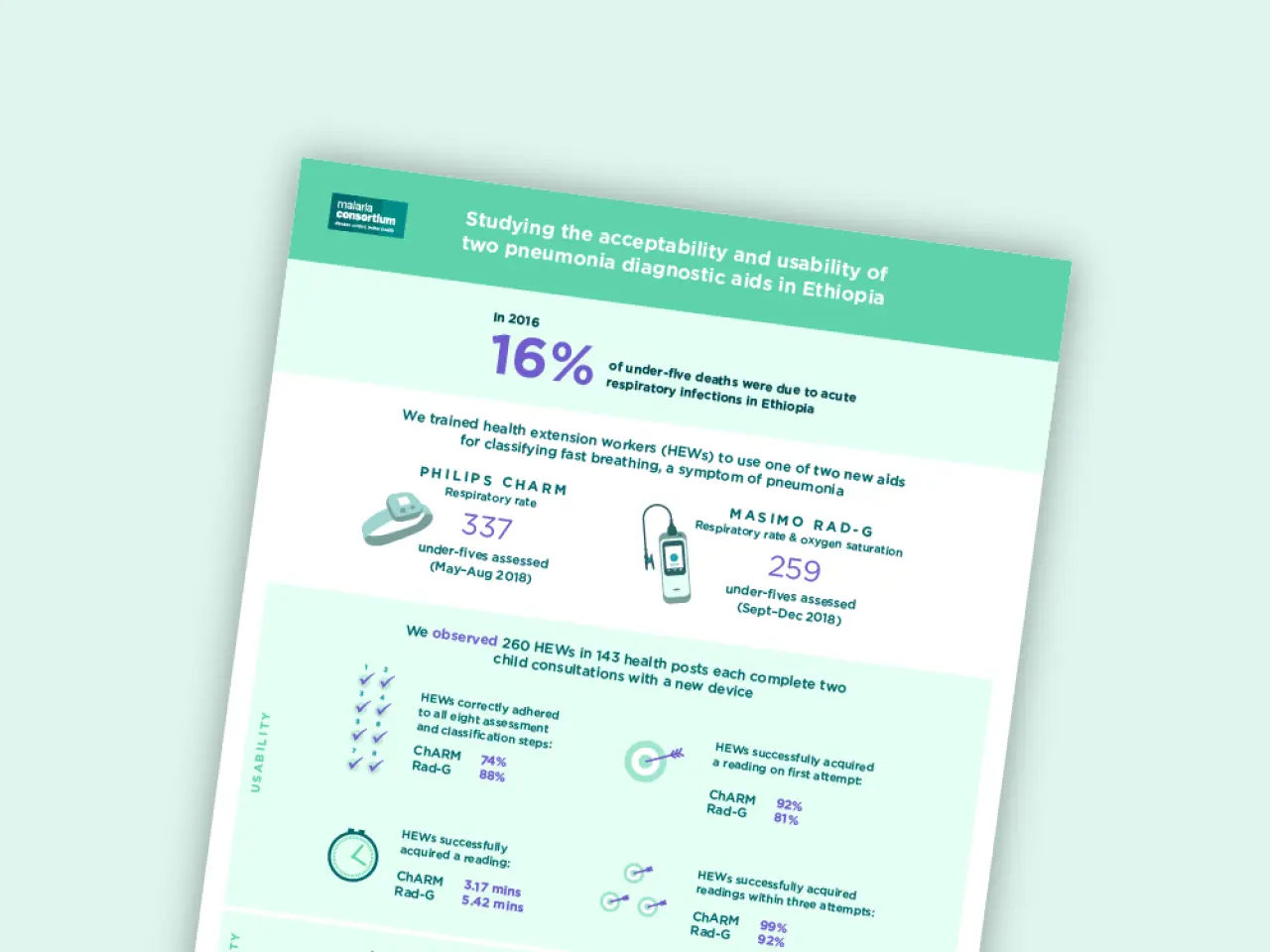 05121229 74 infographicthumbnail studyingtheusabilityandacceptabilityoftwopneumoniadiagnosticaids