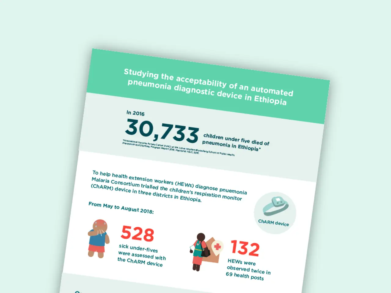 05121229 24 infographicthumbnail studyingtheacceptabilityofanautomatedpneumoniadiagnosticdeviceinethiopia