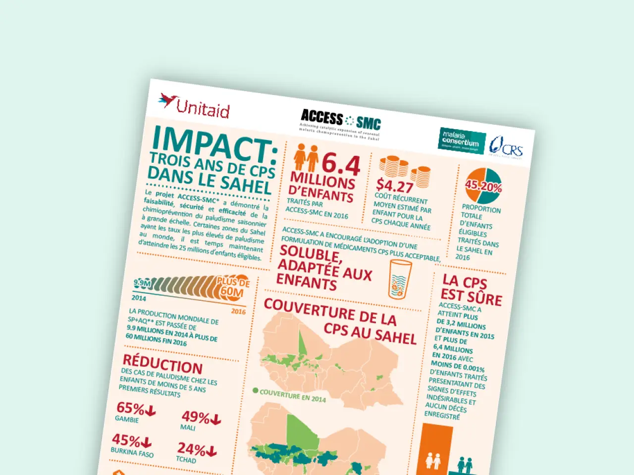 05121241 78 infographicthumbnail accesssmcimpactthreeyearsofsmcinthesahelfrench