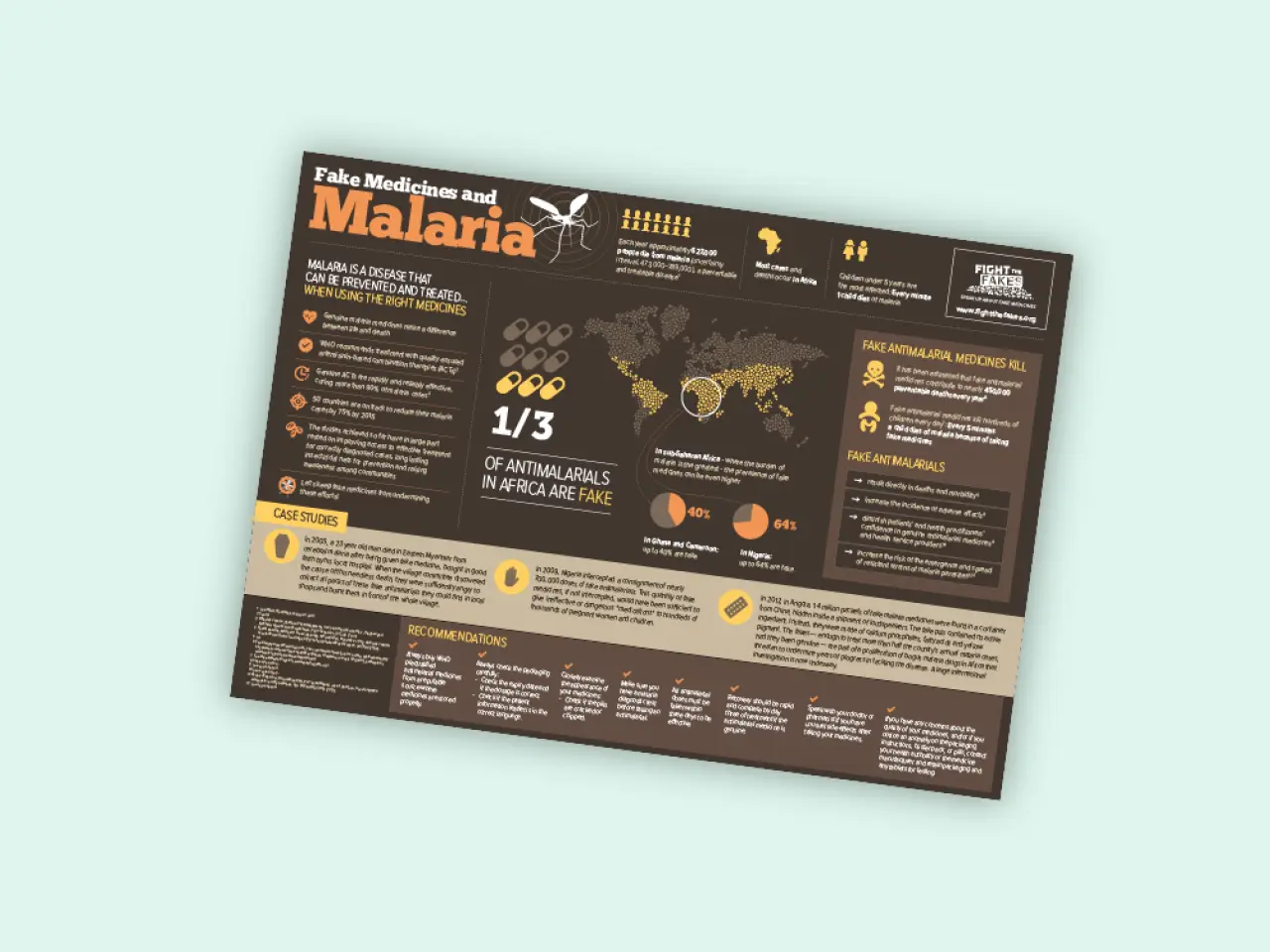 05121229 96 infographicthumbnail fakemedicinesandmalaria