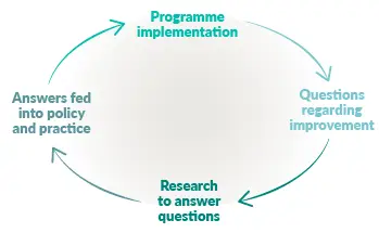 Website 2025 graphics Our approach