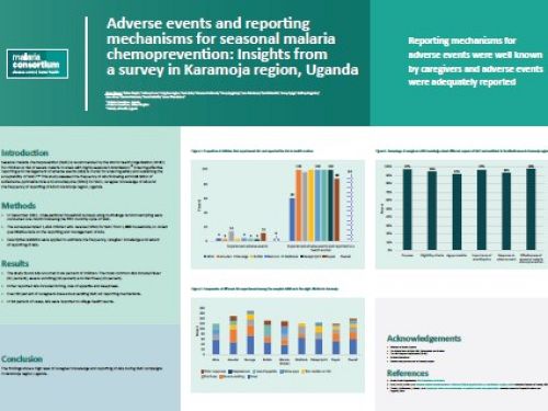 Adverse events and reporting mechanisms for seasonal malaria chemoprevention: Insights from a survey in Karamoja region, Uganda