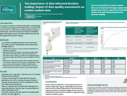 The importance of data-informed decision-making: Impact of data quality assessments on routine malaria data
